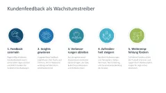 Kundengewinnung 