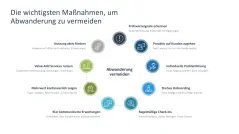 Kundengewinnung 