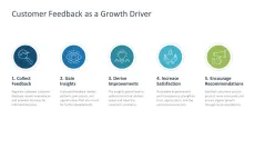 Customer Acquisition 