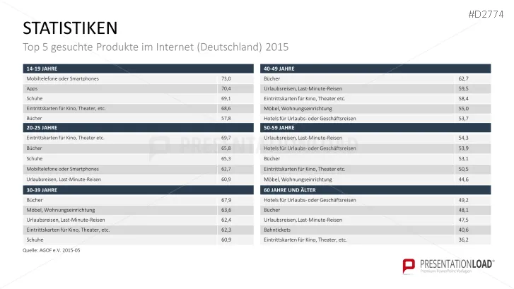 Online Marketing Strategie Ppt Vorlage Zum Download