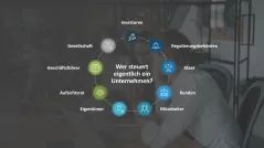 Unternehmensführung 