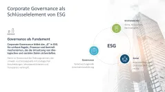 Unternehmensführung 