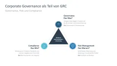 Unternehmensführung 