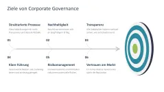 Unternehmensführung 