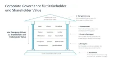 Unternehmensführung 