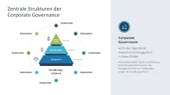 Unternehmensführung 