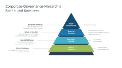 Unternehmensführung 