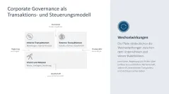 Unternehmensführung 