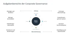 Unternehmensführung 