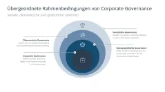 Unternehmensführung 