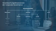 Unternehmensführung 