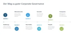 Unternehmensführung 