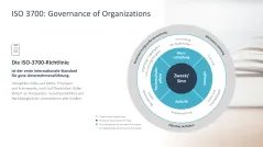 Unternehmensführung 