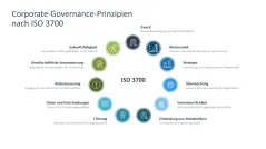 Unternehmensführung 