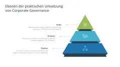 Unternehmensführung 
