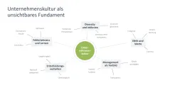 Unternehmensführung 