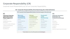 Corporate Social Responsibility (CSR) 