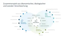 Corporate Social Responsibility (CSR) 