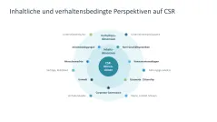Corporate Social Responsibility (CSR) 