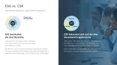Corporate Social Responsibility (CSR) 