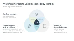 Corporate Social Responsibility (CSR) 