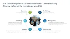 Corporate Social Responsibility (CSR) 