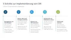 Corporate Social Responsibility (CSR) 