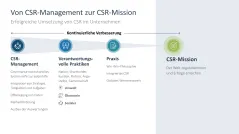 Corporate Social Responsibility (CSR) 