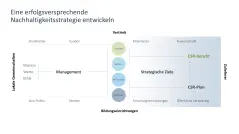Corporate Social Responsibility (CSR) 
