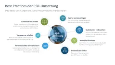 Corporate Social Responsibility (CSR) 