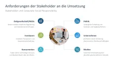 Corporate Social Responsibility (CSR) 