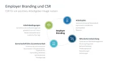 Corporate Social Responsibility (CSR) 
