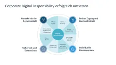Corporate Social Responsibility (CSR) 