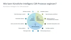 Corporate Social Responsibility (CSR) 