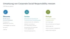 Corporate Social Responsibility (CSR) 
