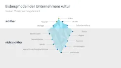 Corporate Social Responsibility (CSR) 