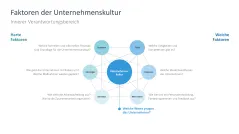 Corporate Social Responsibility (CSR) 