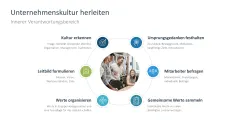 Corporate Social Responsibility (CSR) 