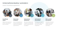 Corporate Social Responsibility (CSR) 
