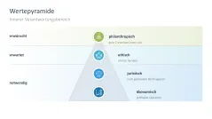 Corporate Social Responsibility (CSR) 