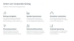 Corporate Social Responsibility (CSR) 