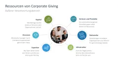 Corporate Social Responsibility (CSR) 