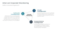 Corporate Social Responsibility (CSR) 