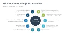 Corporate Social Responsibility (CSR) 