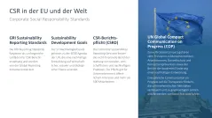 Corporate Social Responsibility (CSR) 