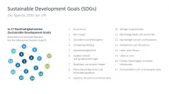 Corporate Social Responsibility (CSR) 