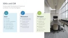 Corporate Social Responsibility (CSR) 