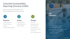 Corporate Social Responsibility (CSR) 