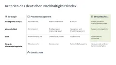 Corporate Social Responsibility (CSR) 