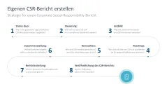 Corporate Social Responsibility (CSR) 